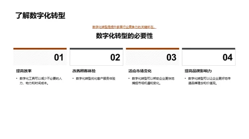 家居行业数字化转型