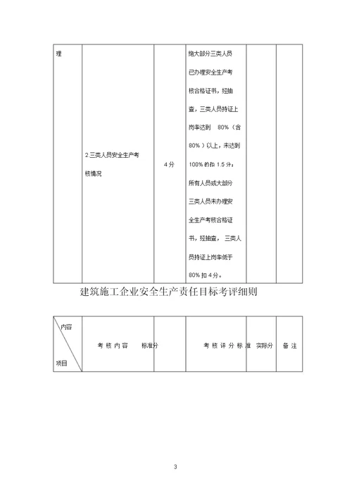 建筑施工企业安全生产责任目标考评细则