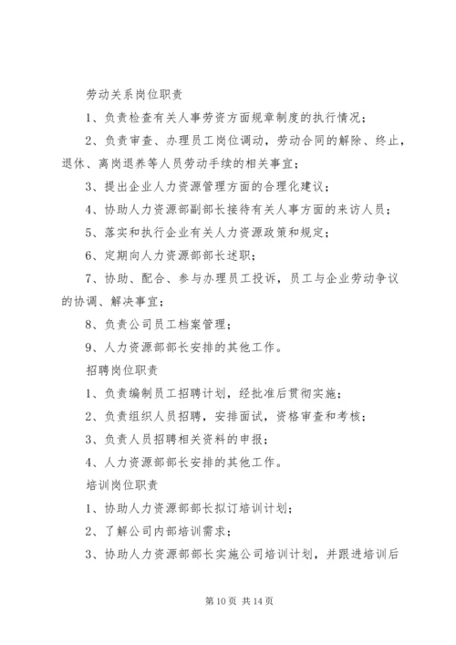 人力资源部职责范围1.docx