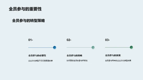 企业文化转型引领