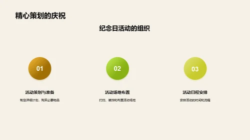 家庭纪念日述说历程