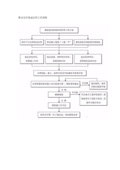 关键工程建设专项项目全套标准流程.docx