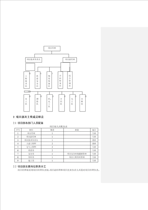 开封华鑫100MW施工组织设计