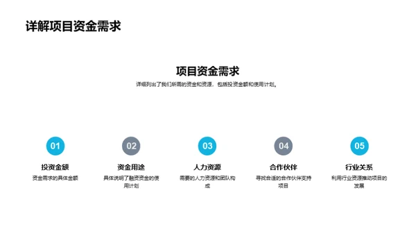 创新餐饮投资策略