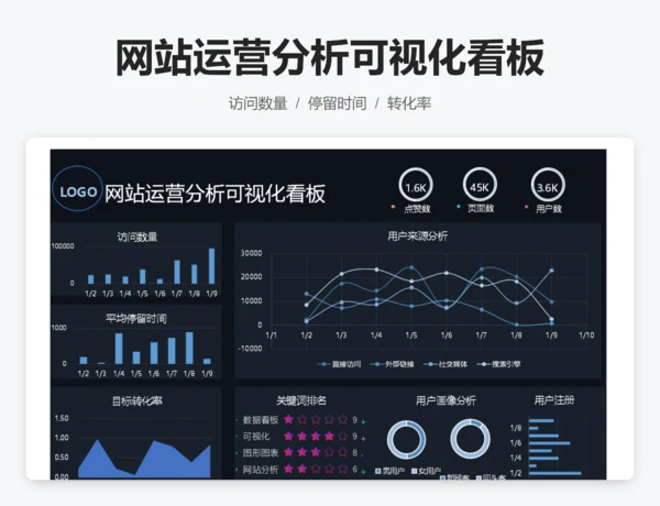 网站运营分析可视化看板