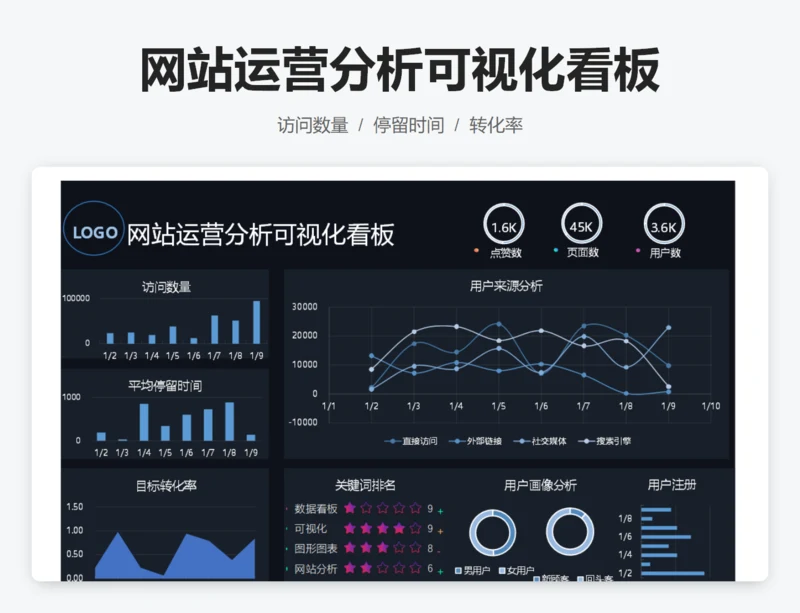 网站运营分析可视化看板