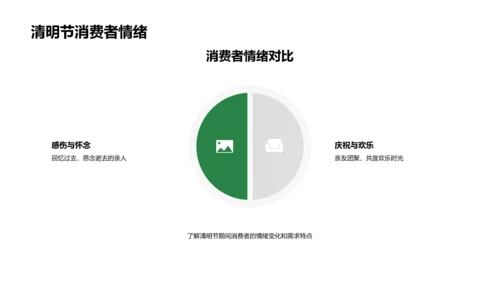 清明节营销实务PPT模板