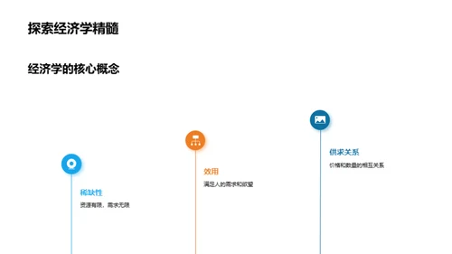 探索经济学之旅