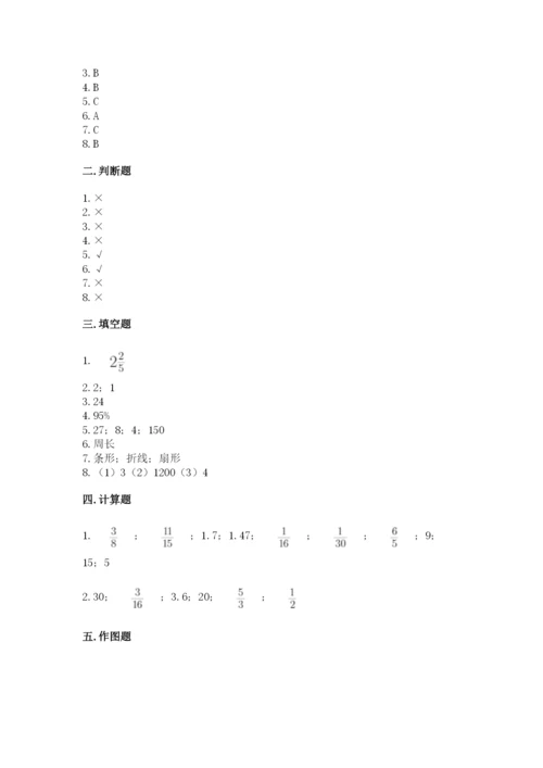 小学数学六年级上册期末测试卷及参考答案【突破训练】.docx