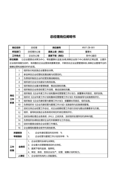 xx集团有限公司岗位说明书汇编手册.docx