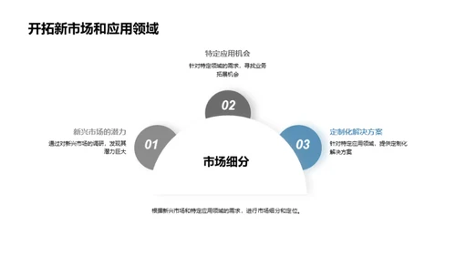 油墨业变革之路