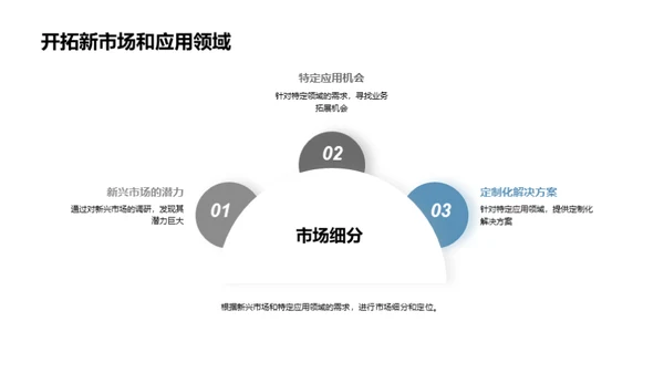 油墨业变革之路