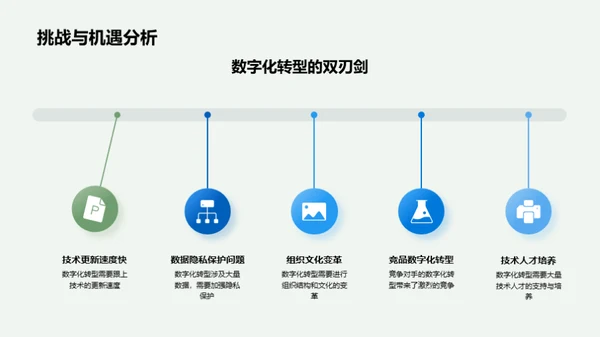 汽车行业数字化驱动力