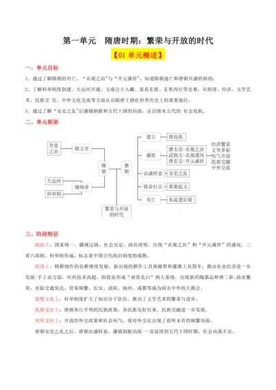 （考点背诵清单）第一单元 隋唐时期：繁荣与开放的时代 - 2023-2024学年七年级历史下学期期中