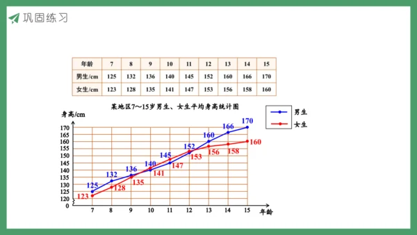新人教版数学五年级下册7.3  练习二十六课件
