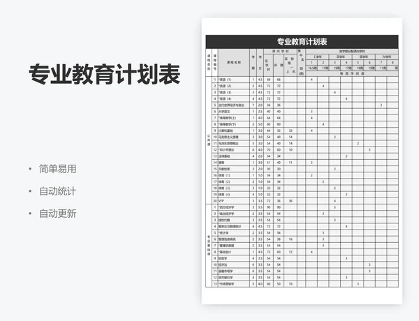 专业教育计划表