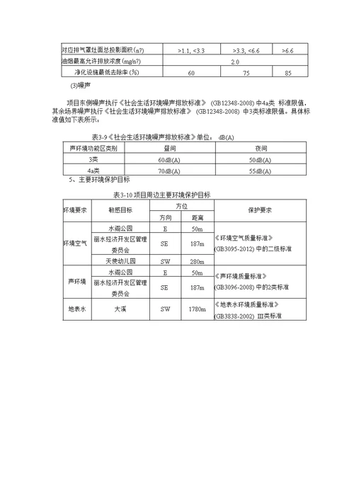 环境影响评价报告公示：杭州肯德基丽水汽车城分店环评报告