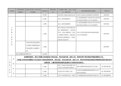 监理酬金量化考核考核方式表