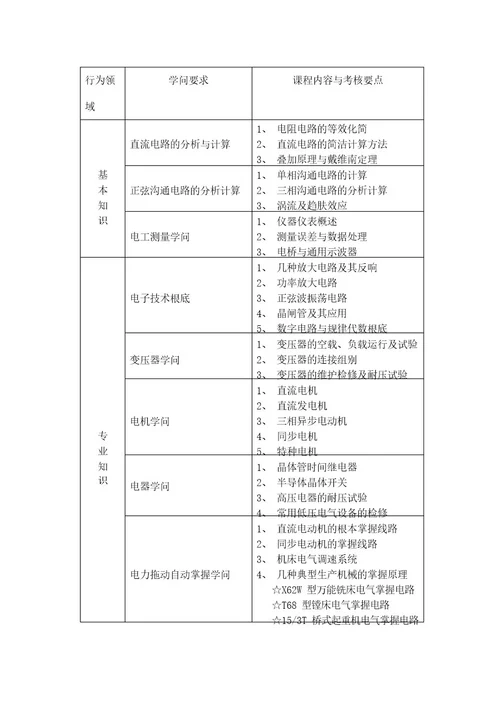 维修电工大纲