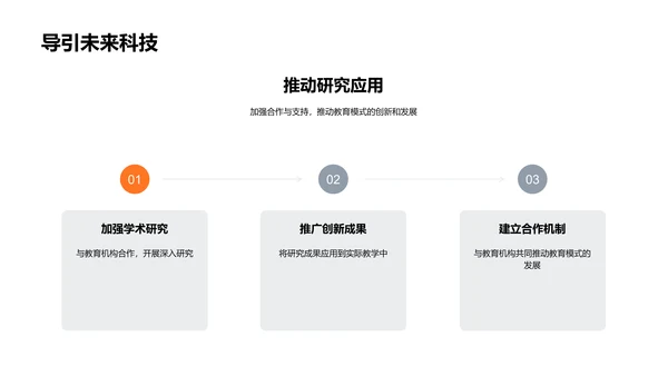 教育模式创新答辩报告PPT模板