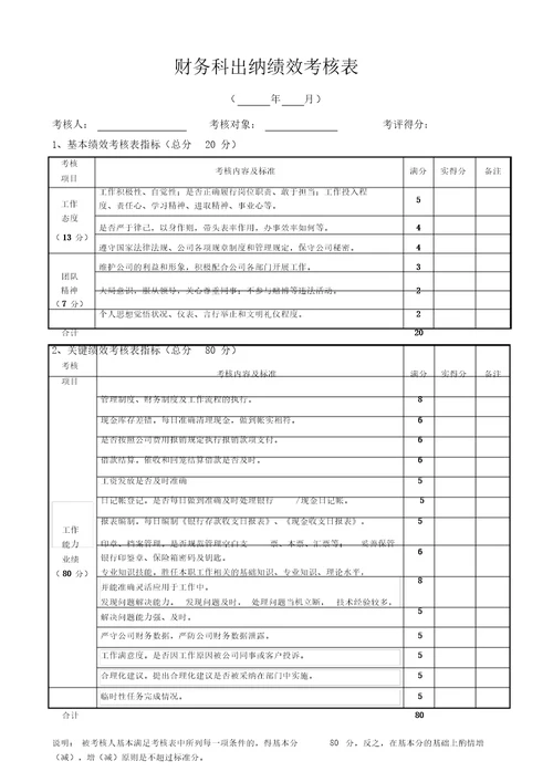 混凝土公司绩效考核