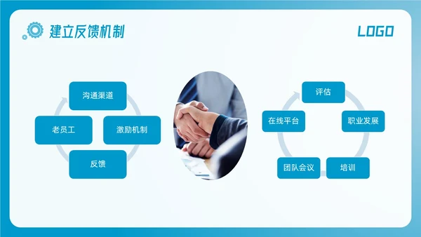 蓝色简约激活老员工提升团队活力团队激活PPT模板宣传PPT动态PPT领导力