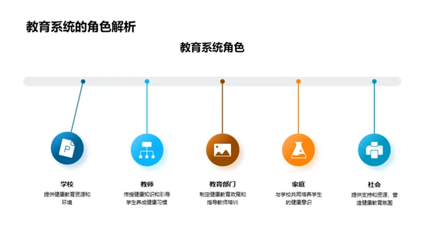 教师引领的健康教育