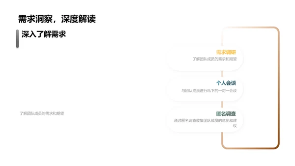 游戏行业领导力提升