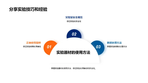 掌握实验，开启科学