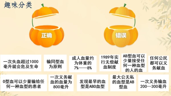 初中生物学人教版（新课程标准）七年级下册4.4.4 输血与血型课件(共19张PPT)