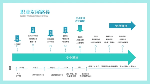 墨绿插画风人才梯队建设与人才培养模板