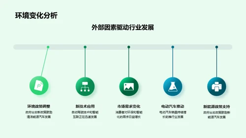 汽车行业半年盘点