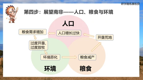 8.3撒哈拉以南非洲（第2课时）（课件31张）-七年级地理下册（人教版）