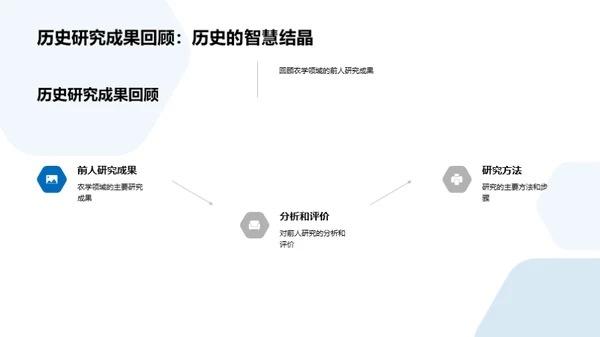 农学研究新探索