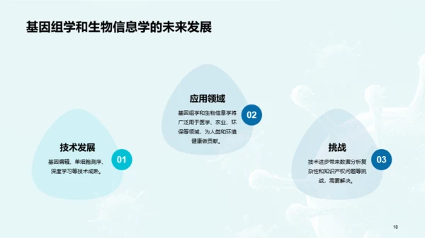 蓝色创意基因与生物学毕业答辩PPT模板