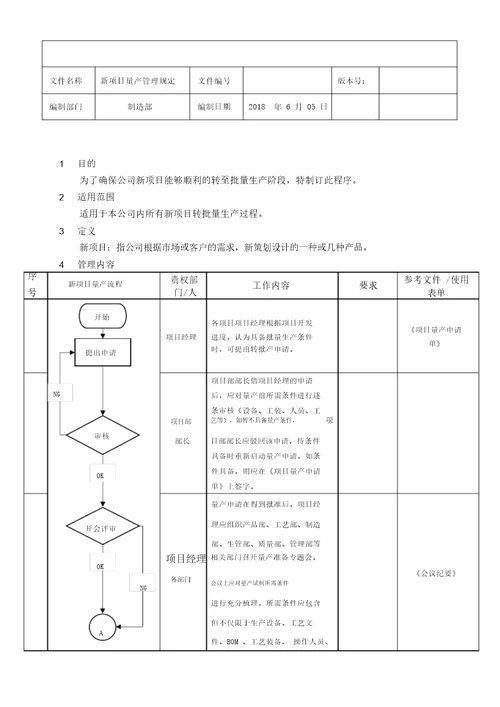 新项目量产管理规定