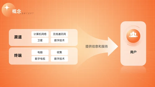 新媒体与自媒体运营通用PPT模板