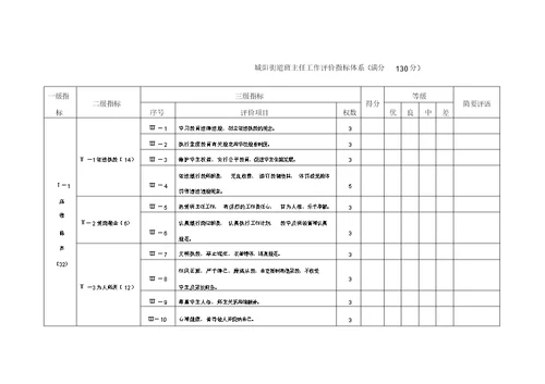 (完整版)班主任工作评价指标体系