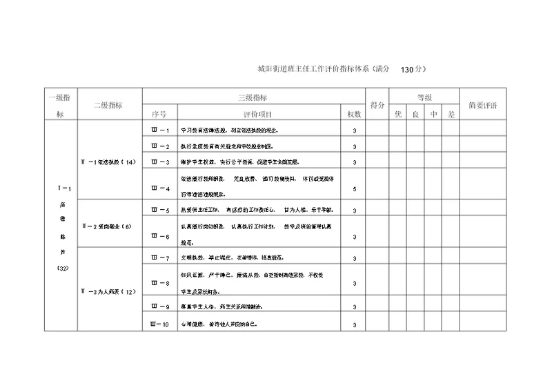 (完整版)班主任工作评价指标体系