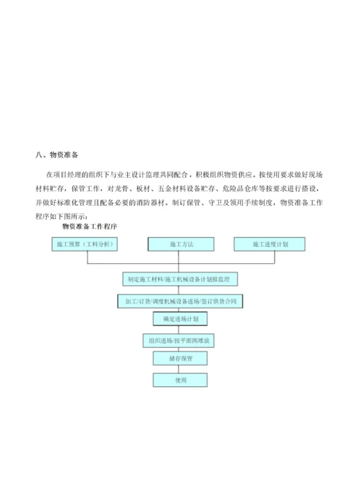 房屋修缮施工组织设计方案.docx