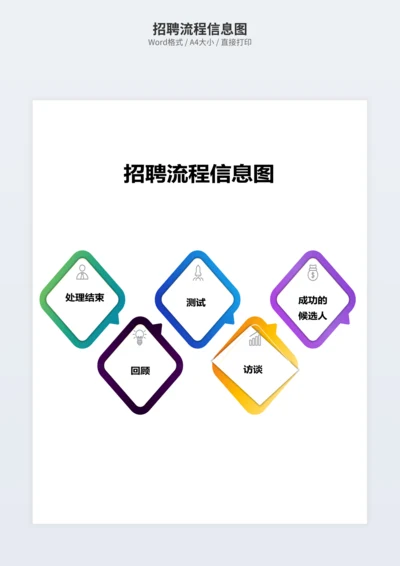 招聘流程信息图