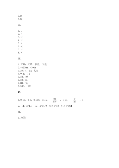苏教版小升初数学模拟试卷附答案（综合题）.docx