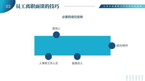 蓝色商务简约员工离职管理技巧培训PPT课件