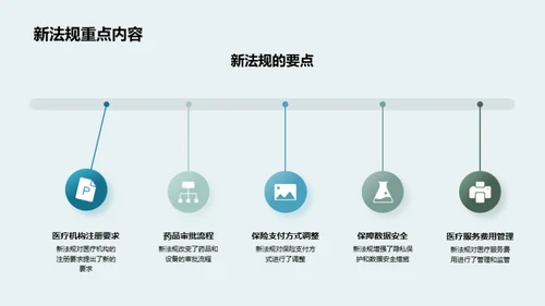 医保政策演变影响