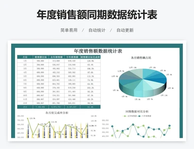 年度销售额同期数据统计表