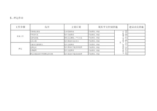 加油站主要危害因素和采取的防范措施