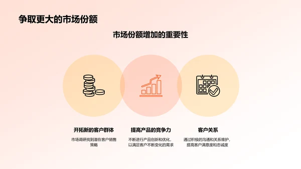 保险公司年度业绩汇报