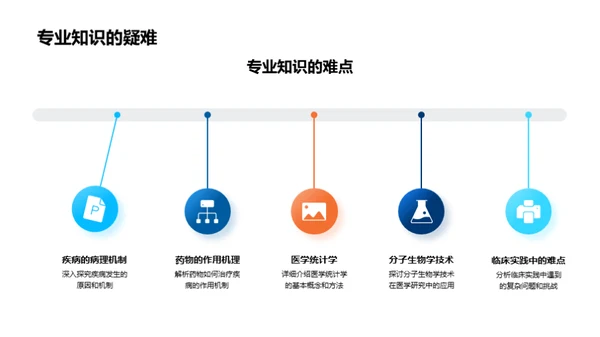 医学论文研究探索