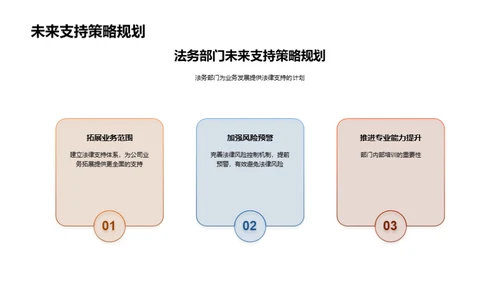 法务部门绩效报告