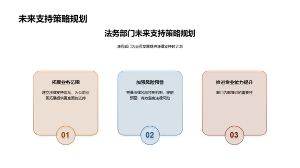 法务部门绩效报告